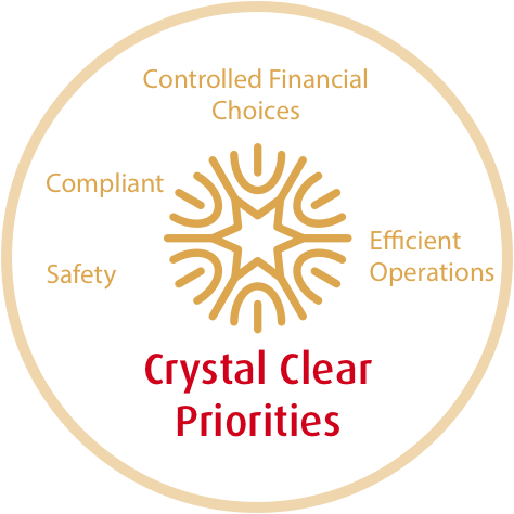 crystal-clear-priorities.png#asset:182 crystal-clear-priorities.png#asset:182